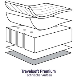 Julius Zöllner Travelsoft Premium Dušek za Putni Krevetac – 60x120x5cm | Outlet BGD