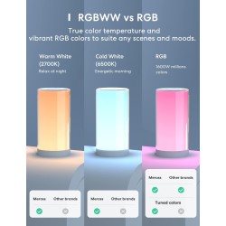Meross MSL430HK pametna pametna Wi-Fi ambijentalna lampa sa RGB osvetljenjem i kontrolom na dodir
