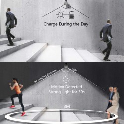 Dreibach Solarna Zidna Lampa 36 LED sa PIR Senzorom | Outlet BGD