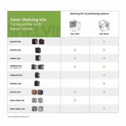 Keter Shelving Kit 70 set polica za Keter šupu, 70x30x180cm | Outlet BGD
