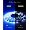 Lepro Smart LED Traka 10 m RGB IP65 za Alexa i Google Home | Outlet BGD