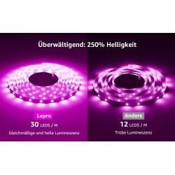 Lepro Smart LED Traka 10 m RGB IP65 za Alexa i Google Home | Outlet BGD