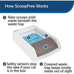 PetSafe ScoopFree Ultra WC za mačke, automatsko čišćenje | Outlet BGD