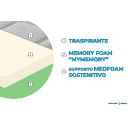 Top 11 MyMemory pena dušek, 11 zona, 100x200 cm | Outlet BGD
