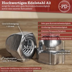 Set od osam prohromskih PD M16 kapastih slepih navrtki DIN 1587 sa metričkim navojem
