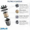 Purflux CS264 Filter za Gorivo | Outlet BGD