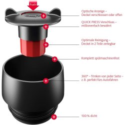 EMSA Travel Mug Classic Grande 0,5L – Quick-Press, 360°, Soft-Touch, Toplo 6h/Hladno 12h, Crna
